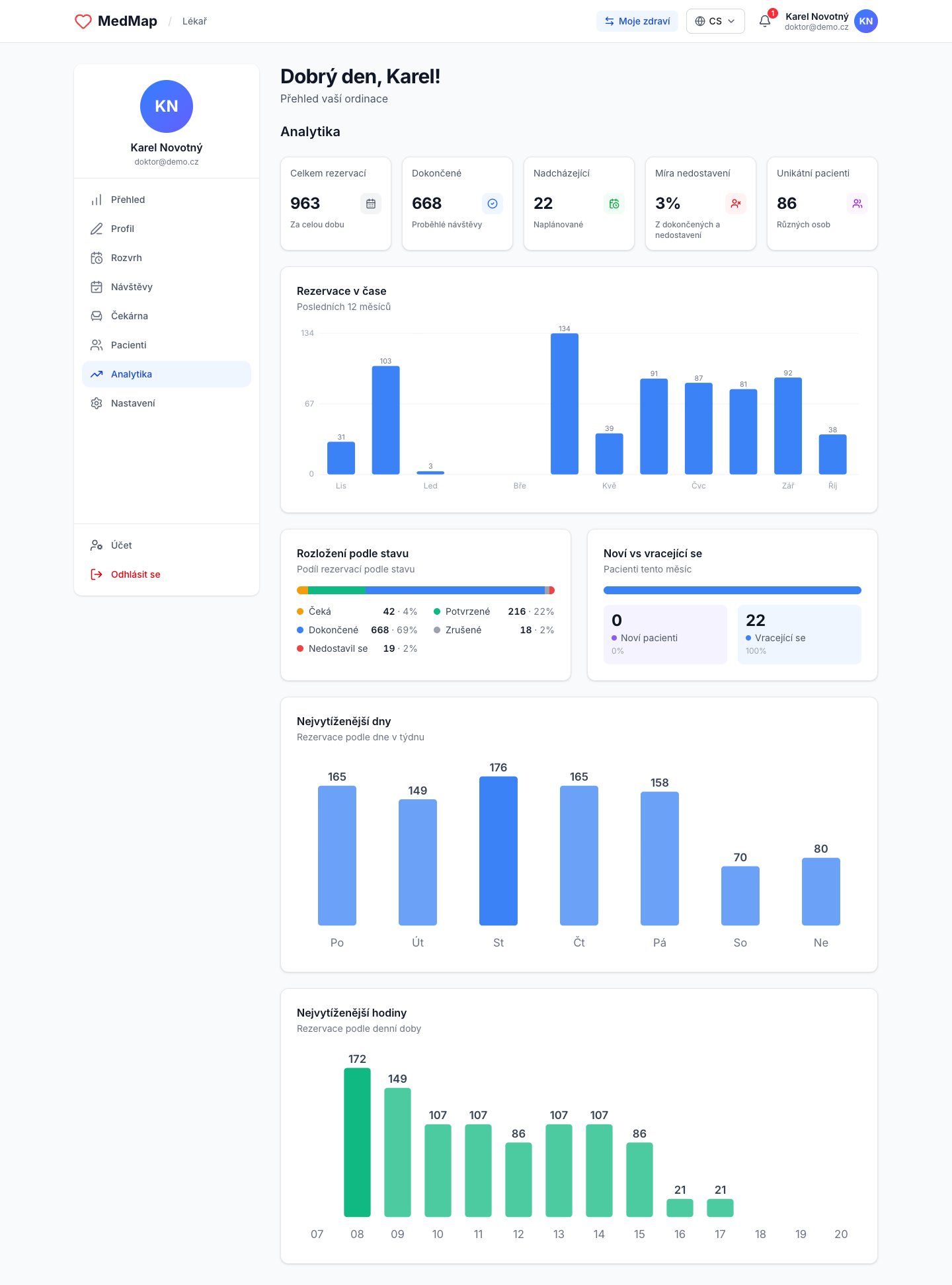 Analytika